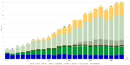 Germany hits 62.7% renewables in 2024 electricity mix, with solar contributing 14%