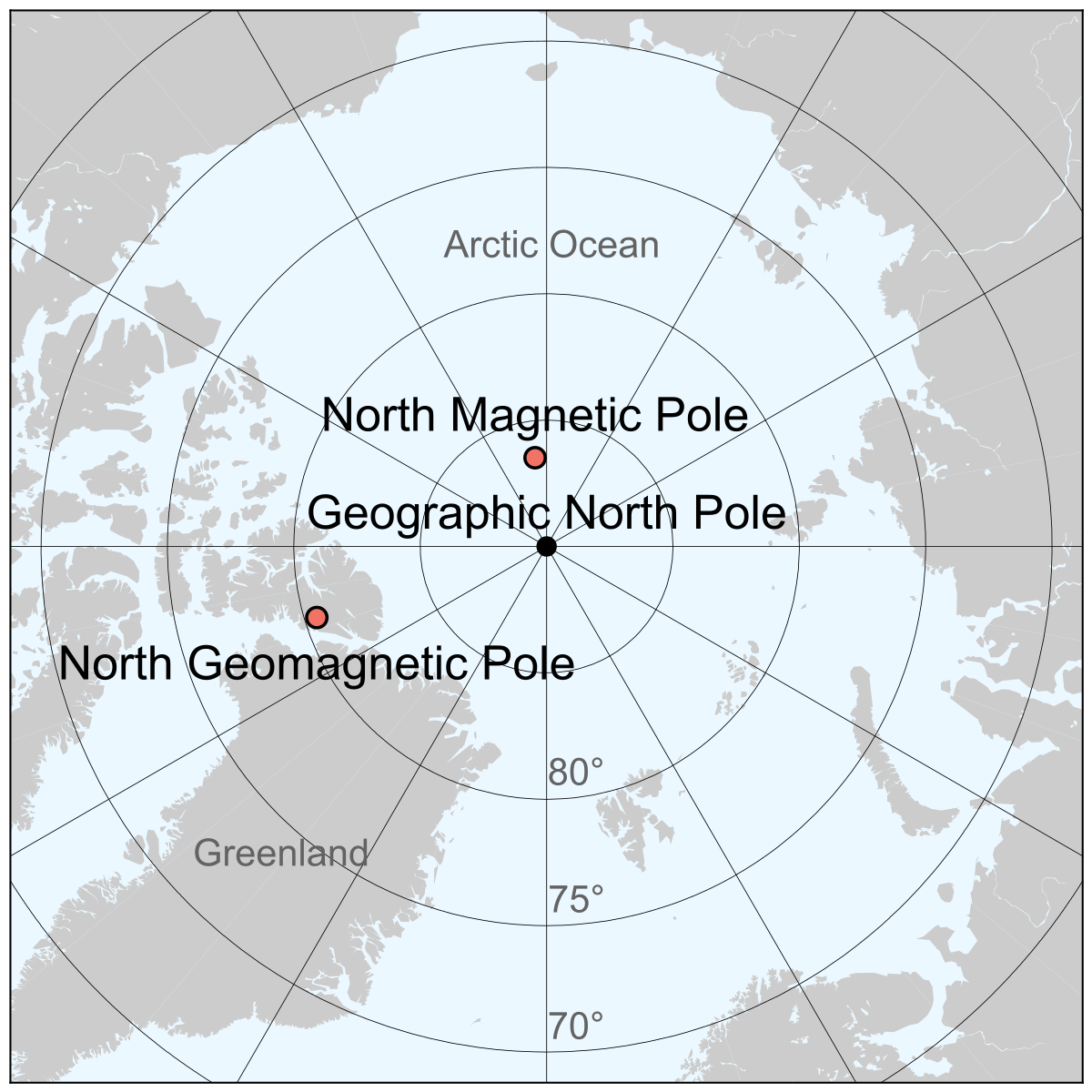 TIL that compasses point north because the North Pole's polarity is actually 'south' Lemmit