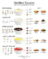 A cool guide on how to make mother sauces