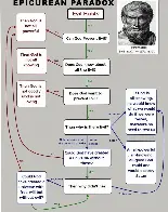 A cool guide to Epicurean paradox