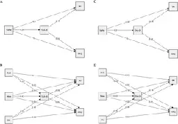 Understanding empathy deficits and emotion dysregulation in psychopathy: The mediating role of alexithymia