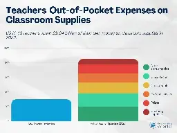 US Teachers Spent $3.24 Billion of Their Own Money on Classroom Expenses in 2023 – MyeLearningWorld