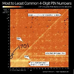 A cool guide to PIN code safety